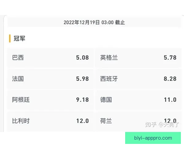 2026世界杯最新赔率分析各队夺冠前景及热门球队走势预测