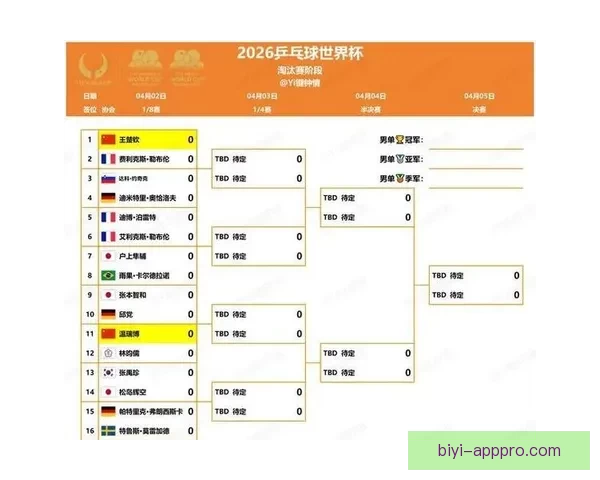 2026世界杯淘汰赛规则解析：小组赛晋级方式与16强赛程全揭秘