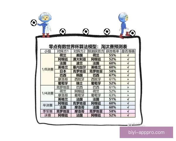 世界杯竞猜策略推荐 精准预测比分 提高获胜概率的实用技巧