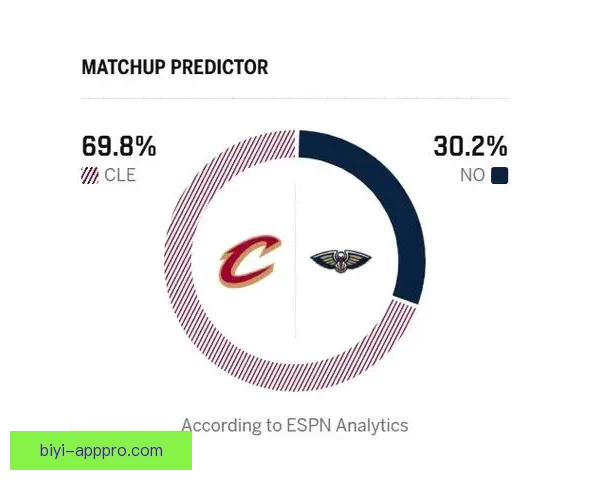 骑士防三分有明显改善ESPN模型预测其进决赛概率为20.8%